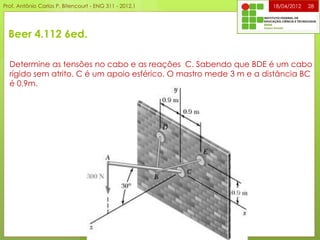 Beer 4.112 6ed.
18/04/2012 28
Determine as tensões no cabo e as reações C. Sabendo que BDE é um cabo
rígido sem atrito. C é um apoio esférico. O mastro mede 3 m e a distância BC
é 0,9m.
Prof. Antônio Carlos P. Bitencourt - ENG 311 - 2012.1
 
