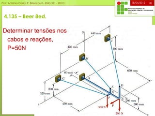 4.135 – Beer 8ed.
Determinar tensões nos
cabos e reações,
P=50N
18/04/2012Prof. Antônio Carlos P. Bitencourt - ENG 311 - 2012.1 30
 