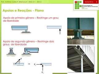 Apoios e Reações - Plano
18/04/2012Prof. Antônio Carlos P. Bitencourt - ENG 311 - 2012.1 8
Apoio de primeiro gênero – Restringe um grau
de liberdade
Apoio de segundo gênero – Restringe dois
graus de liberdade
 