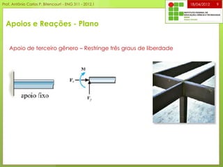 Apoios e Reações - Plano
18/04/2012 9
Apoio de terceiro gênero – Restringe três graus de liberdade
Prof. Antônio Carlos P. Bitencourt - ENG 311 - 2012.1
 