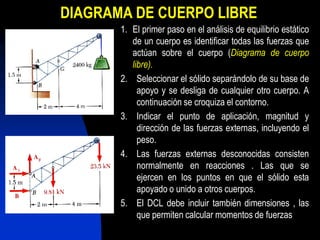 DIAGRAMA DE CUERPO LIBRE
       1. El primer paso en el análisis de equilibrio estático
          de un cuerpo es identificar todas las fuerzas que
          actúan sobre el cuerpo (Diagrama de cuerpo
          libre).
       2. Seleccionar el sólido separándolo de su base de
            apoyo y se desliga de cualquier otro cuerpo. A
            continuación se croquiza el contorno.
       3. Indicar el punto de aplicación, magnitud y
            dirección de las fuerzas externas, incluyendo el
            peso.
       4. Las fuerzas externas desconocidas consisten
            normalmente en reacciones . Las que se
            ejercen en los puntos en que el sólido esta
            apoyado o unido a otros cuerpos.
       5. El DCL debe incluir también dimensiones , las
            que permiten calcular momentos de fuerzas
 