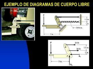 EJEMPLO DE DIAGRAMAS DE CUERPO LIBRE
 