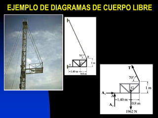 EJEMPLO DE DIAGRAMAS DE CUERPO LIBRE
 