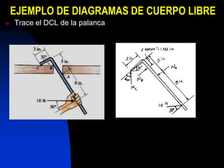 EJEMPLO DE DIAGRAMAS DE CUERPO LIBRE
   Trace el DCL de la palanca
 