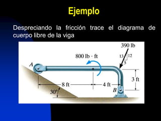 Ejemplo
Despreciando la fricción trace el diagrama de
cuerpo libre de la viga
 