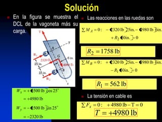 Solución
   En la figura se muestra el        Las reacciones en las ruedas son
    DCL de la vagoneta más su
    carga.                             MA   0:     2320 lb 25in.       4980 lb 6in.
                                                     R2 50in.      0


                                       R2       1758 lb
                                       MB   0:     2320 lb 25in.       4980 lb 6in.
                                                     R1 50in.      0


                                            R1     562 lb
     Wx    5500 lb cos 25
          4980 lb
                                      La tensión en cable es
                                      Fx   0:     4980 lb T           0
     Wy    5500 lb sin 25
          2320 lb
                                            T       4980 lb
 