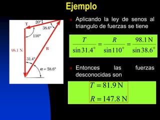 Ejemplo
    Aplicando la ley de senos al
     triangulo de fuerzas se tiene

       T           R         98.1 N
    sin 31.4   sin 110    sin 38.6 

    Entonces     las        fuerzas
     desconocidas son
           T    81.9 N
           R 147.8 N
 