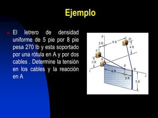Ejemplo
   El letrero de densidad
    uniforme de 5 pie por 8 pie
    pesa 270 lb y esta soportado
    por una rótula en A y por dos
    cables . Determine la tensión
    en los cables y la reacción
    en A
 