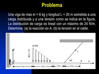 Problema
Una viga de mas m = 6 kg y longitud L = 20 m sometida a una
carga distribuida y a una tensión como se indica en la figura.
La distribución de carga es lineal con un máximo de 24 N/m.
Determine: (a) la reacción en A, (b) la tensión en el cable.
 