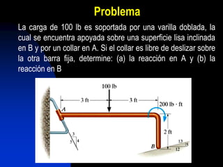 Problema
La carga de 100 lb es soportada por una varilla doblada, la
cual se encuentra apoyada sobre una superficie lisa inclinada
en B y por un collar en A. Si el collar es libre de deslizar sobre
la otra barra fija, determine: (a) la reacción en A y (b) la
reacción en B
 