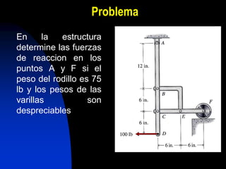 Problema
En     la   estructura
determine las fuerzas
de reaccion en los
puntos A y F si el
peso del rodillo es 75
lb y los pesos de las
varillas           son
despreciables
 
