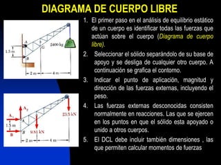 DIAGRAMA DE CUERPO LIBRE
1. El primer paso en el análisis de equilibrio estático
de un cuerpo es identificar todas las fuerzas que
actúan sobre el cuerpo (Diagrama de cuerpo
libre).
2. Seleccionar el sólido separándolo de su base de
apoyo y se desliga de cualquier otro cuerpo. A
continuación se grafica el contorno.
3. Indicar el punto de aplicación, magnitud y
dirección de las fuerzas externas, incluyendo el
peso.
4. Las fuerzas externas desconocidas consisten
normalmente en reacciones. Las que se ejercen
en los puntos en que el sólido esta apoyado o
unido a otros cuerpos.
5. El DCL debe incluir también dimensiones , las
que permiten calcular momentos de fuerzas
 