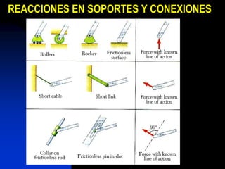 REACCIONES EN SOPORTES Y CONEXIONES
 