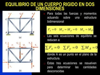 EQUILIBRIO DE UN CUERPO RIGIDO EN DOS
DIMENSIONES
 Para todas las fuerzas y momentos
actuando sobre una estructura
bidimensional
 Las seis ecuaciones de equilibrio se
reducen a:
donde A es un punto en el plano de la
estructura.
 Estas tres ecuaciones se resuelven
para determinar las cantidades
desconocidas
Ozyxz MMMMF  00
    000 Ayx MFF
 