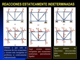 REACCIONES ESTATICAMENTE INDETERMINADAS
Debido a que solo se
disponen de tres ecuaciones
y existen más incógnitas el
problema es estáticamente
indeterminado
Aquí existen menos
incógnitas que ecuaciones
(estructura parcialmente
ligada)
Igual número de
reacciones desconocidas
pero impropiamente
ligadas
 