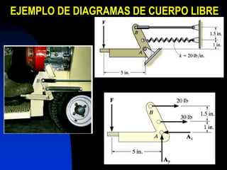 EJEMPLO DE DIAGRAMAS DE CUERPO LIBRE
 