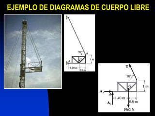 EJEMPLO DE DIAGRAMAS DE CUERPO LIBRE
 