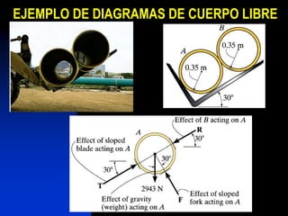 EJEMPLO DE DIAGRAMAS DE CUERPO LIBRE
 