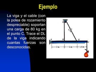 Ejemplo
La viga y el cable (con
la polea de rozamiento
despreciable) soportan
una carga de 80 kg en
el punto C. Trace el DL
de la viga indicando
cuantas fuerzas son
desconocidas.
 