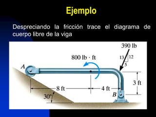 Ejemplo
Despreciando la fricción trace el diagrama de
cuerpo libre de la viga
 