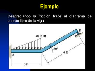 Ejemplo
Despreciando la fricción trace el diagrama de
cuerpo libre de la viga
 