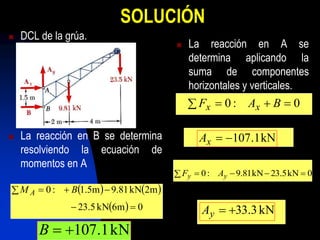 SOLUCIÓN
 DCL de la grúa.
 La reacción en B se determina
resolviendo la ecuación de
momentos en A
 La reacción en A se
determina aplicando la
suma de componentes
horizontales y verticales.
   
  0m6kN5.23
m2kN81.9m5.1:0

  BM A
kN1.107B
0:0  BAF xx
kN1.107xA
0kN5.23kN81.9:0  yy AF
kN3.33yA
 