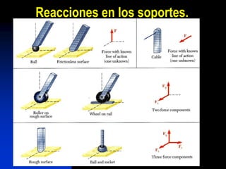 Reacciones en los soportes.
 
