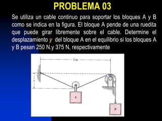 PROBLEMA 03
Se utiliza un cable continuo para soportar los bloques A y B
como se indica en la figura. El bloque A pende de una ruedita
que puede girar libremente sobre el cable. Determine el
desplazamiento y del bloque A en el equilibrio si los bloques A
y B pesan 250 N.y 375 N, respectivamente
 