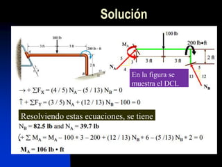 Solución
En la figura se
muestra el DCL
Resolviendo estas ecuaciones, se tiene
 