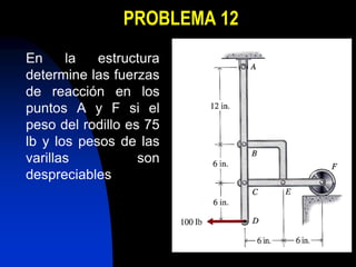 PROBLEMA 12
En la estructura
determine las fuerzas
de reacción en los
puntos A y F si el
peso del rodillo es 75
lb y los pesos de las
varillas son
despreciables
 