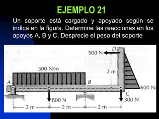 EJEMPLO 21
Un soporte está cargado y apoyado según se
indica en la figura. Determine las reacciones en los
apoyos A, B y C. Desprecie el peso del soporte
 