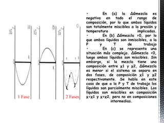 •          En (a) la ΔGmezcla es
negativa     en    todo   el rango    de
composición, por lo que ambos líquidos
son totalmente miscibles a la presión y
temperatura                  implicadas.
•          En (b) ΔGmezcla >0, por lo
que ambos líquidos son inmiscibles, a la
P        y        T      de      trabajo
•          En (c) se representa una
situación más compleja. ΔGmezcla <0,
luego ambos líquidos son miscibles. Sin
embargo, si la mezcla tiene una
composición entre χ1 y χ2, ΔGmezcla
es menor si el sistema se separa en
dos fases, de composición χ1 y χ2
respectivamente. Se habla en este
caso de que a la P y T de trabajo los
líquidos son parcialmente miscibles. Los
líquidos son miscibles en composición
χ<χ1 y χ>χ2, pero no en composiciones
                intermedias.
 