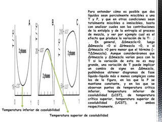 Temperatura inferior de cosolubilidad
                              Temperatura superior de cosolubilidad
 
