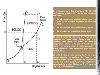 En el diagrama de la figura las líneas AB, BD y BC
corresponden a valores (P,T) en las que coexisten
dos fases:

    En AB coexisten en equilibrio sólido y gas. La
    curva AB es la curva de presión de vapor del
    sólido

    En BD coexisten en equilibrio sólido y líquido.

    En BC coexisten en equilibrio líquido y gas.


El punto B marca los valores de P y T en los que
coexisten tres fases, sólido, líquido y gas, y se
denomina Punto Triple. Este punto, que indica la
temperatura mínima a la que el líquido puede
existir, es característico de cada sustancia, y
puede emplearse como referencia para calibrar
termómetros.

El punto C indica el valor máximo (PC,TC) en el que
pueden coexistir en equilibrio dos fases, y se
denomina Punto Crítico. Representa la temperatura
máxima a la cual se puede licuar el gas simplemente
aumentando la presión. Fluidos con T y P mayores
que TC y PC se denominan fluidos supercríticos
 
