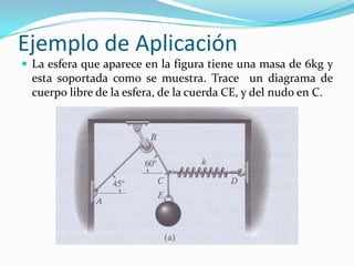 Ejemplo de Aplicación
 La esfera que aparece en la figura tiene una masa de 6kg y
esta soportada como se muestra. Trace un diagrama de
cuerpo libre de la esfera, de la cuerda CE, y del nudo en C.
 