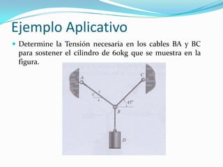 Ejemplo Aplicativo
 Determine la Tensión necesaria en los cables BA y BC
para sostener el cilindro de 60kg que se muestra en la
figura.
 