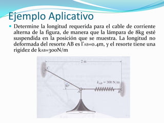 Ejemplo Aplicativo
 Determine la longitud requerida para el cable de corriente
alterna de la figura, de manera que la lámpara de 8kg esté
suspendida en la posición que se muestra. La longitud no
deformada del resorte AB es l’AB=0.4m, y el resorte tiene una
rigidez de kAB=300N/m
 