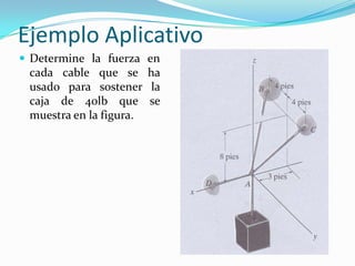 Ejemplo Aplicativo
 Determine la fuerza en
cada cable que se ha
usado para sostener la
caja de 40lb que se
muestra en la figura.
 
