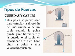 Tipos de Fuerzas
CUERDAS Y CABLES
 Una polea se puede usar
para cambiar la dirección
de una cuerda o de un
cable cuando la polea
puede girar libremente y
la cuerda o el cable es
estacionario o bien hace
girar la polea a una
velocidad constante.
 