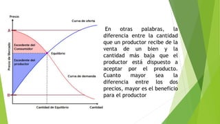 En otras palabras, la
diferencia entre la cantidad
que un productor recibe de la
venta de un bien y la
cantidad más baja que el
productor está dispuesto a
aceptar por el producto.
Cuanto mayor sea la
diferencia entre los dos
precios, mayor es el beneficio
para el productor
 
