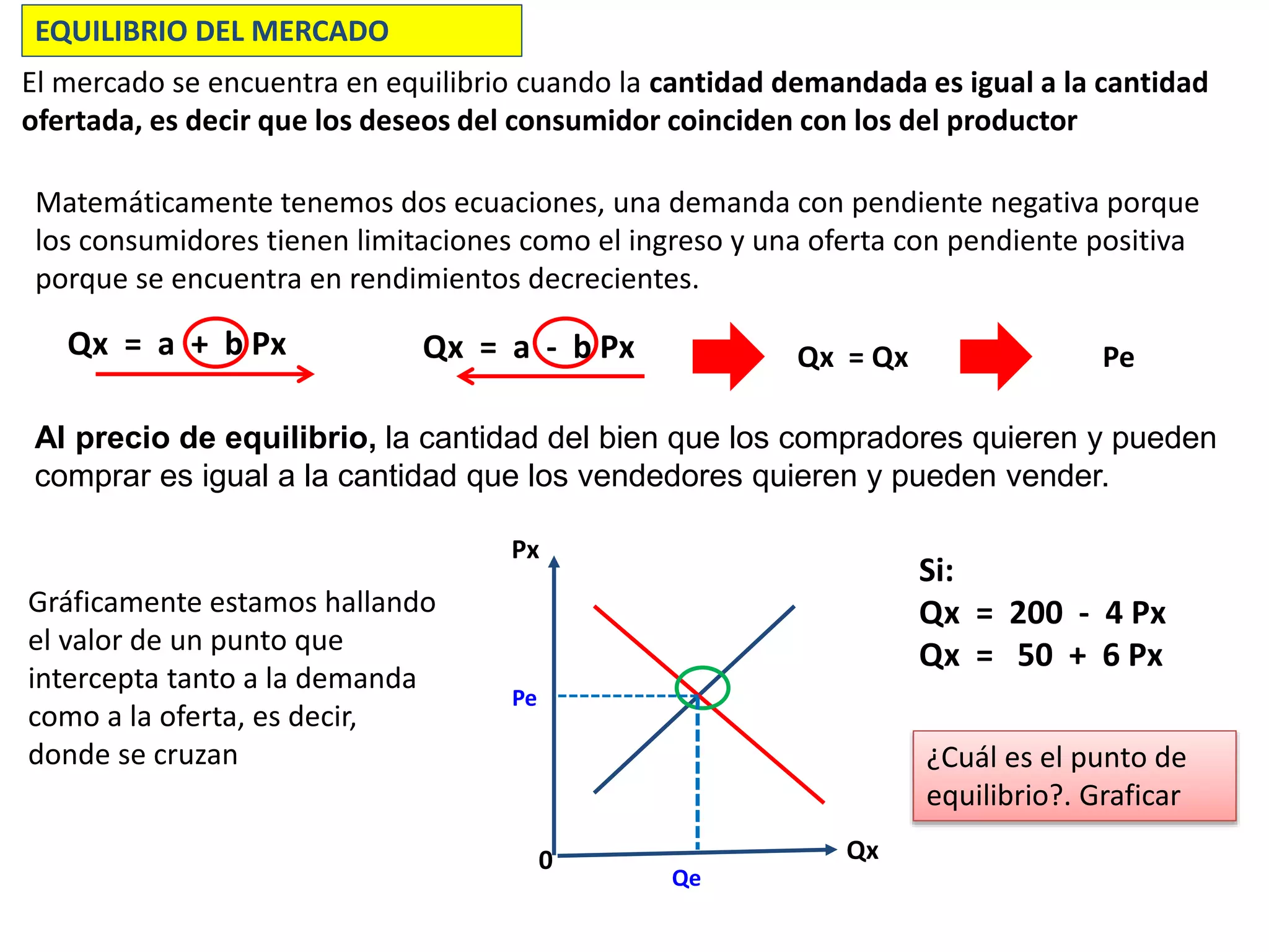 Equilibrio del mercado perfecto y control de precios | PPTX