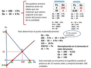 Equilibrio del mercado perfecto y control de precios | PPTX