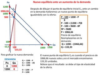 Equilibrio del mercado perfecto y control de precios | PPTX