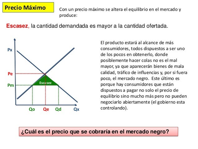 Equilibrio del mercado perfecto y control de precios