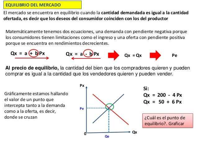 Determinar El Precio Y La Cantidad De Equilibrio