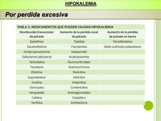 HIPOKALEMIA
Por perdida excesiva
 