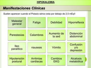 Malestar
general
Fatiga Debilidad Hiporreflexia
Parestesias Calambres
Aumento de
la sed
Distención
abdominal
Ileo
paralitico
nauseas Vómito
Confusión
y/o
depresión
Hipotensión
postural
Arritmias
cardiacas
Cambios
EKG
Alcalosis
metabólica
HIPOKALEMIA
Manifestaciones Clínicas
Suelen aparecer cuando el Potasio sérico esta por debajo de 2.5 mEq/l
 
