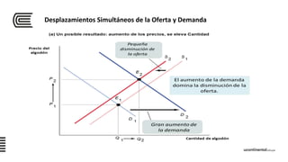 EQUILIBRIO DE MERCADO (OFERTA Y DEMANDA) | PPTX