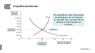 EQUILIBRIO DE MERCADO (OFERTA Y DEMANDA) | PPTX