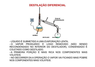 DESTILAÇÃO DIFERENCIAL
- LÍQUIDO É SUBMETIDO A UMA EVAPORAÇÃO LENTA;
- O VAPOR PRODUZIDO É LOGO REMOVIDO (NÃO SENDO
RECONDENSADO NO INTERIOR DO DESTILADOR), CONDENSADO É
COLETADO COMO DESTILADO;
- A PRIMEIRA PORÇÃO É MAIS RICA NOS COMPONENTES MAIS
VOLÁTEIS.
- NO DECORRER DA A OPERAÇÃO O VAPOR VAI FICANDO MAIS POBRE
NOS COMPONENTES MAIS VOLÁTEIS.
 